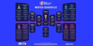 Match schedule for Rugby World Cup 2023 - Asia Rugby